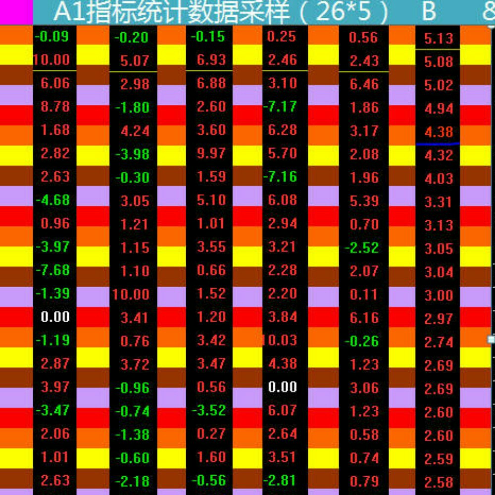 $上证指数 sh000001$ 关键博弈指标量化数. 来