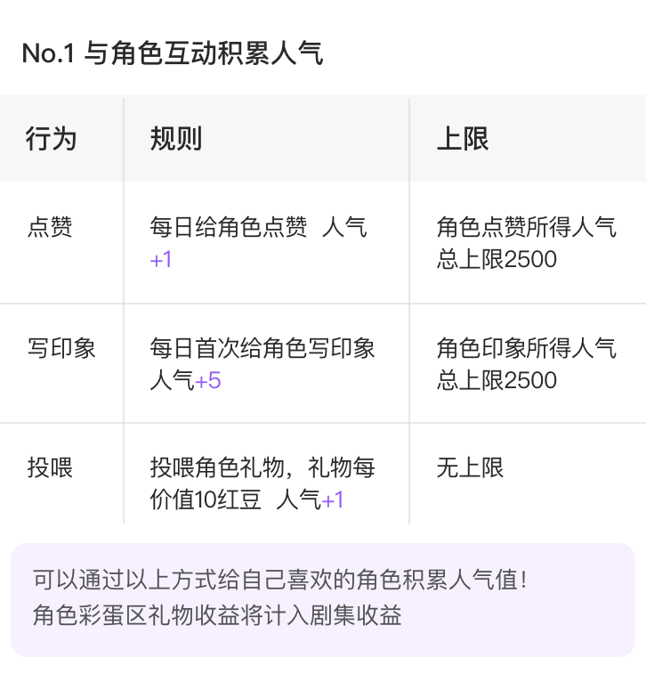 角色等级